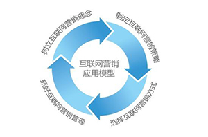 如何制作網(wǎng)站讓企業(yè)網(wǎng)站設(shè)計(jì)出來(lái)和移動(dòng)手機(jī)端網(wǎng)站制作效果一樣？